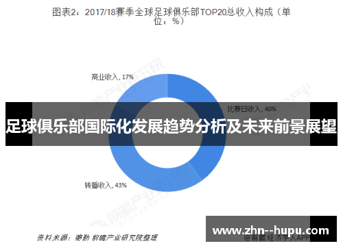 足球俱乐部国际化发展趋势分析及未来前景展望