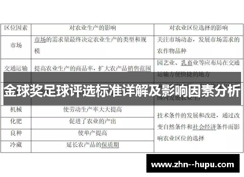 金球奖足球评选标准详解及影响因素分析 金球奖足球评选标准详解及影响因素分析