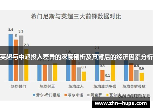 英超与中超投入差异的深度剖析及其背后的经济因素分析 英超与中超投入差异的深度剖析及其背后的经济因素分析
