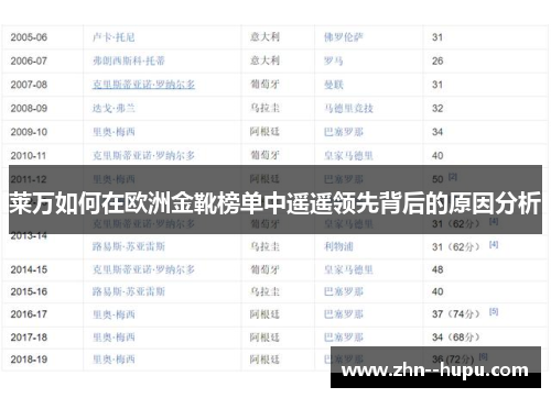 莱万如何在欧洲金靴榜单中遥遥领先背后的原因分析 莱万如何在欧洲金靴榜单中遥遥领先背后的原因分析