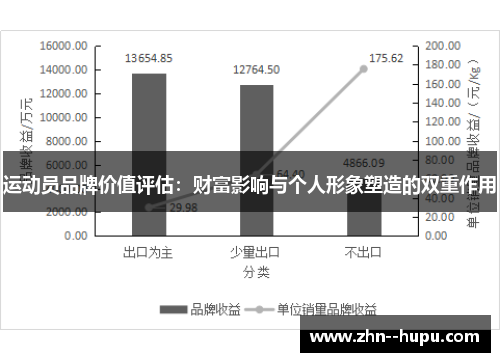 运动员品牌价值评估：财富影响与个人形象塑造的双重作用