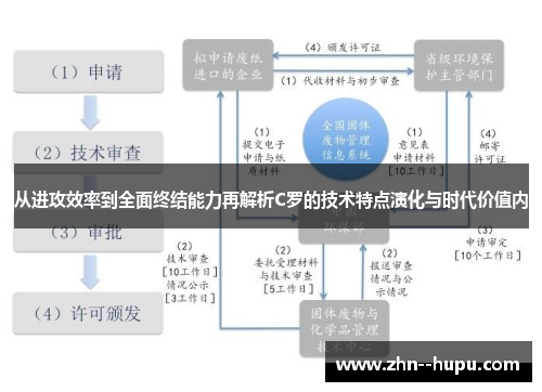 从进攻效率到全面终结能力再解析C罗的技术特点演化与时代价值内
