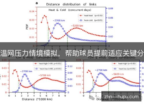 温网压力情境模拟，帮助球员提前适应关键分