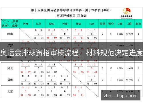 奥运会排球资格审核流程，材料规范决定进度